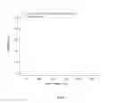 Fig. 02 - Method and solution for assaying inhibitors in a petroleum fluid containing water