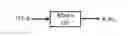 Fig. 01 - Process of determining at least one thermal property of a fluid under investigation with a thermal sensor