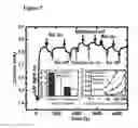 Fig. 08 - Method for manufacturing an array of sensors on a single chip