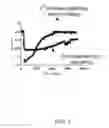 Fig. 07 - Systems and methods for assessing blood platelet function