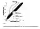 Fig. 85 - SYSTEMS AND METHODS FOR PREDICTING CARDIOTOXICITY OF MOLECULAR PARAMETERS OF A COMPOUND BASED ON MACHINE LEARNING ALGORITHMS