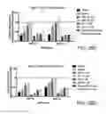 Fig. 46 - ENGINEERED MODEL OF FIBROTIC DISEASES