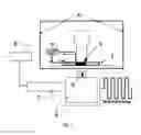 Fig. 08 - Synthetic microfluidic systems for tumor metastasis