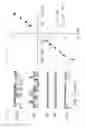 Fig. 03 - METHODS FOR TREATING NEURAL CELL SWELLING