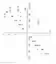 Fig. 07 - METHODS FOR TREATING NEURAL CELL SWELLING