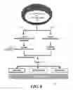 Fig. 07 - Dynamic Light Scattering Nanoplatform For High-Throughput Drug Screening