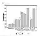 Fig. 09 - Dynamic Light Scattering Nanoplatform For High-Throughput Drug Screening