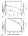 Fig. 09 - METHODS FOR ANALYZING THE INTERACTION BETWEEN A TARGET PROTEIN AND A LIGAND