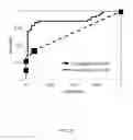 Fig. 07 - METHODS FOR DIAGNOSIS OF BLADDER CANCER