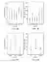 Fig. 06 - Method of treating cervical neoplasia in patients infected with human papilloma virus