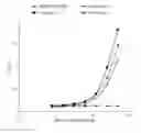 Fig. 01 - Antibodies binding to trimeric TNF alpha epitopes