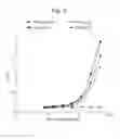 Fig. 06 - Antibodies binding to trimeric TNF alpha epitopes