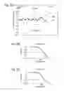 Fig. 04 - TNF receptor signaling modulator assay