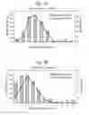 Fig. 09 - TNF receptor signaling modulator assay