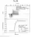 Fig. 11 - TNF receptor signaling modulator assay