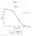Fig. 14 - TNF receptor signaling modulator assay