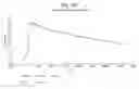Fig. 18 - TNF receptor signaling modulator assay