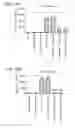 Fig. 19 - TNF receptor signaling modulator assay