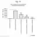 Fig. 20 - TNF receptor signaling modulator assay