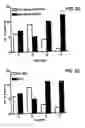 Fig. 06 - Future cardiac event biomarkers CCL3, CCL5, and CCL18