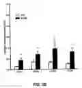 Fig. 09 - Future cardiac event biomarkers CCL3, CCL5, and CCL18