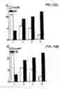 Fig. 22 - Future cardiac event biomarkers CCL3, CCL5, and CCL18