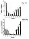 Fig. 40 - Future cardiac event biomarkers CCL3, CCL5, and CCL18