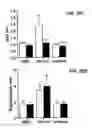 Fig. 41 - Future cardiac event biomarkers CCL3, CCL5, and CCL18