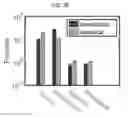 Fig. 41 - Compositions and methods for programmable sensing and control through combinatorial molecular interactions