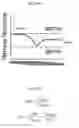 Fig. 57 - Compositions and methods for programmable sensing and control through combinatorial molecular interactions