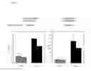 Fig. 06 - METHODS OF VALIDATING CANDIDATE COMPOUNDS FOR USE IN TREATING COPD AND OTHER DISEASES
