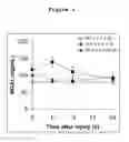 Fig. 02 - Methods and devices for rapid assessment of severity of injury