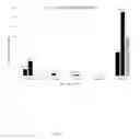 Fig. 02 - Rapid and sensitive method of forensic toxicology in post-mortem subjects using oral fluid testing