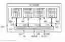 Fig. 01 - Address/instruction registers, target domain interfaces, control information controlling all domains