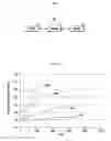 Fig. 02 - Vehicle and method for managing battery thereof