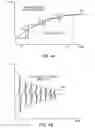 Fig. 06 - Variable gain amplification for linearization of NMR signals