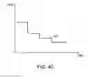 Fig. 07 - Variable gain amplification for linearization of NMR signals