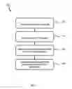 Fig. 02 - Method of forming an integrated circuit and related integrated circuit