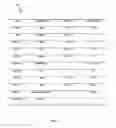 Fig. 10 - Method of forming an integrated circuit and related integrated circuit