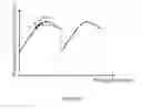 Fig. 05 - Arrayed waveguide grating based hybrid integrated laser having adjustable external cavity