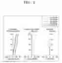 Fig. 03 - Optical lens assembly and electronic apparatus having the same