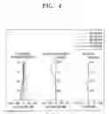 Fig. 05 - Optical lens assembly and electronic apparatus having the same