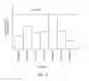 Fig. 06 - Methods and systems for generating wind turbine control schedules