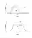 Fig. 07 - Predictive modelling