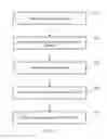 Fig. 08 - Automatic configuration of an input device based on contextual usage