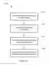 Fig. 12 - Automatic configuration of an input device based on contextual usage