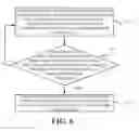 Fig. 07 - Method and electronic device for preventing touch button from being false triggered
