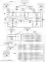 Fig. 03 - Evaluation of interactions with a user interface