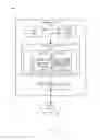 Fig. 03 - Swiping functions for messaging applications