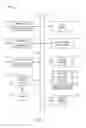 Fig. 13 - TASK MANAGEMENT FROM WITHIN A DATA FEED